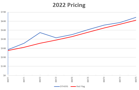 2022 Inspection Pricing