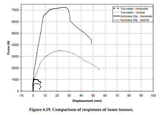 roof results